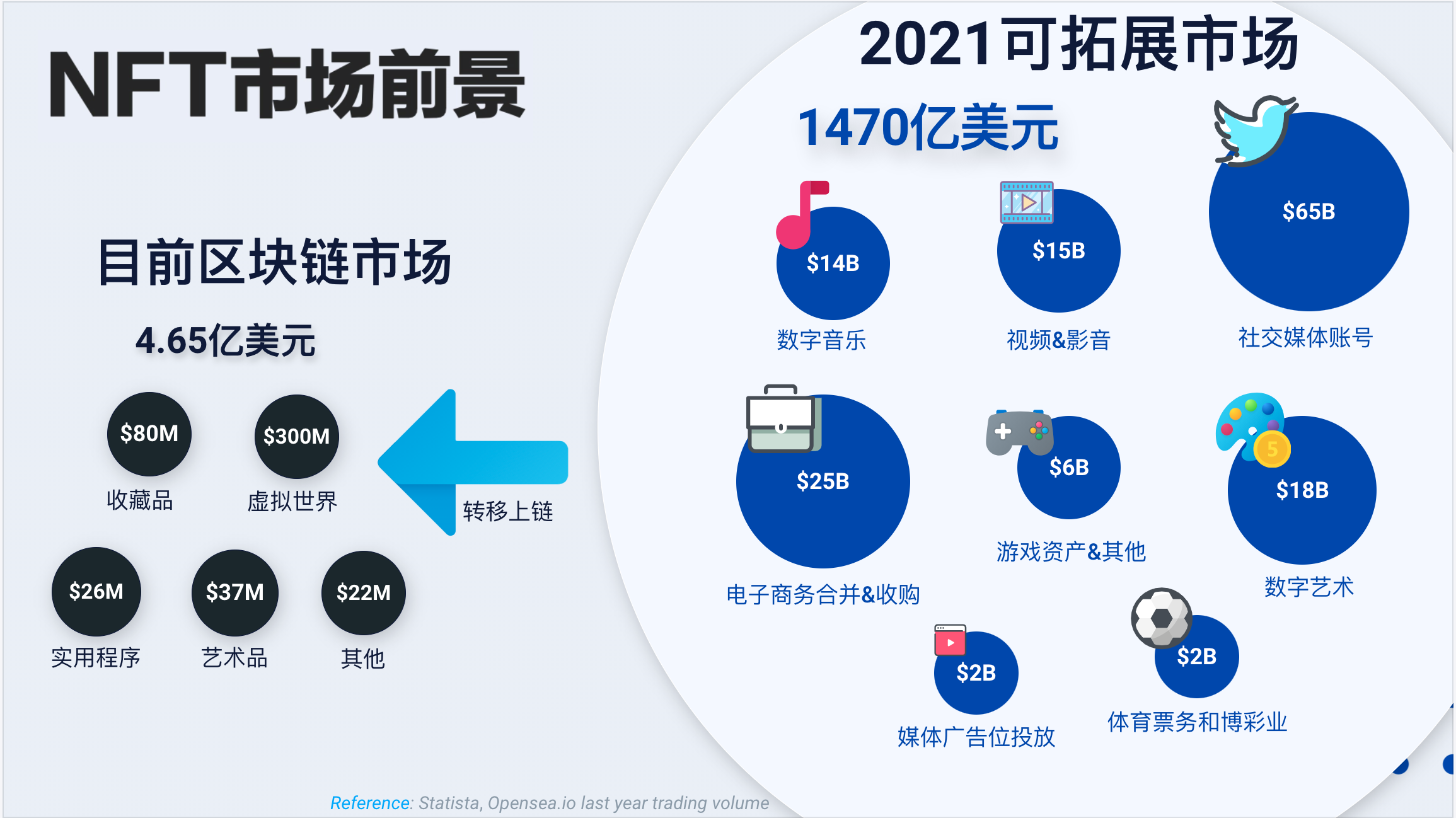 深度解析：从流行文化到Metaverse元宇宙，NFT跨界价值你真的了解吗？