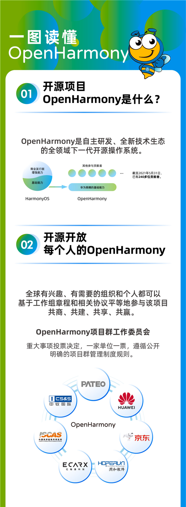 一图看懂OpenHarmony：自主研发下一代开源操作系统