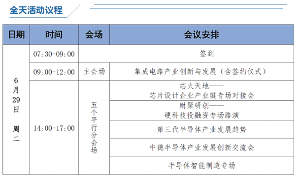 第二届集成电路产业与资本创新论坛 &amp; 新形势下合作基金产业生态共建大会