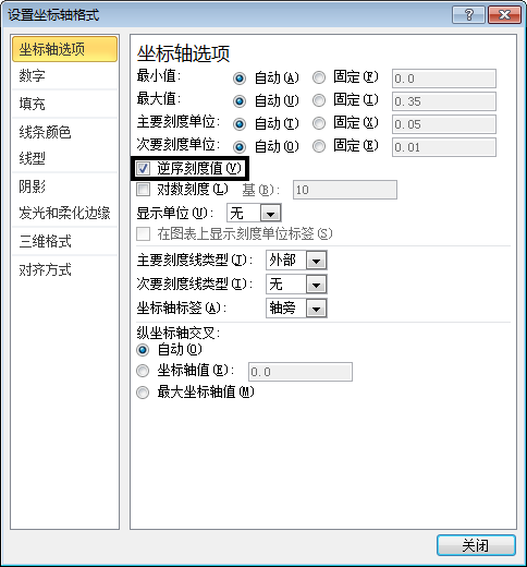 通过次坐标轴加上逆序坐标的功能来改变Excel图表的展现形态的方法