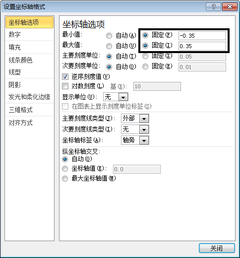 通过次坐标轴加上逆序坐标的功能来改变Excel图表的展现形态的方法