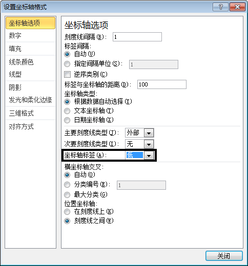 通过次坐标轴加上逆序坐标的功能来改变Excel图表的展现形态的方法