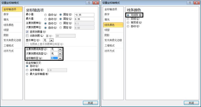 通过次坐标轴加上逆序坐标的功能来改变Excel图表的展现形态的方法