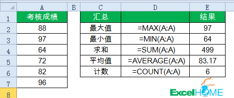 excel常用函数10个常用的汇总公式，拿来即用