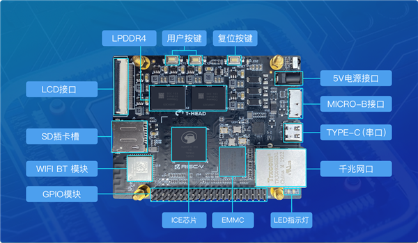 阿里平头哥发力RISC-V！三款开发板齐发：搭载玄铁910、906处理器