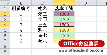 excel单元格样式 Excel2010通过单元格样式划分数据等级