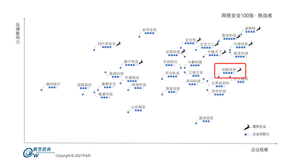 网安百强+瞪羚企业+成长之星！瑞数信息再获三重实力认证