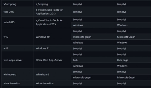 微软确认Windows 11存在