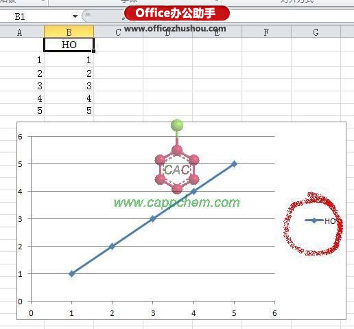 excel图例上下标 如何实现Excel 2010中的图例中上下标？