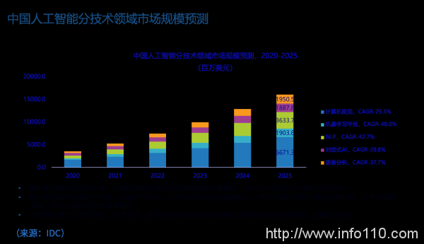 九章云极DataCanvas持续引领中国机器学习开发平台市场