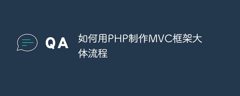 如何用PHP制作MVC框架大体流程