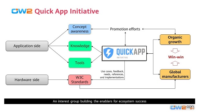 国际开源社区OW2成立快应用兴趣小组，助推快应用生态发展