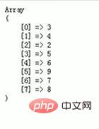 一分钟解决​PHP数组—快速排序如何运用？