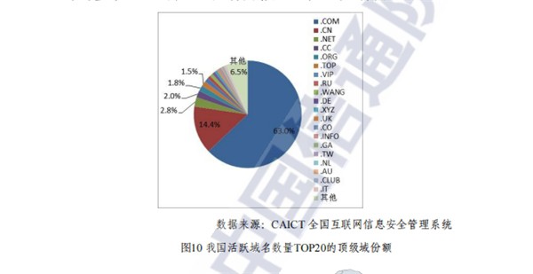 浅析新顶级域名应用方面的发展潜力