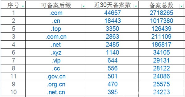 浅析新顶级域名应用方面的发展潜力