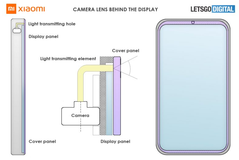 小米手机屏下摄像头专利曝光：集成到屏幕下方的边缘