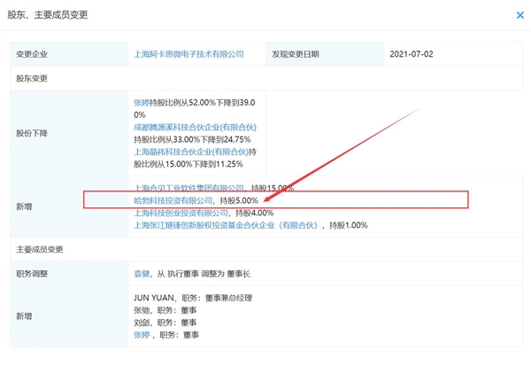 华为入股芯片设计公司：持股5%