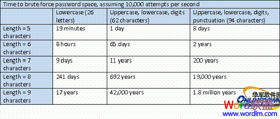 office2000安全功能 揭秘Office 2010安全功能