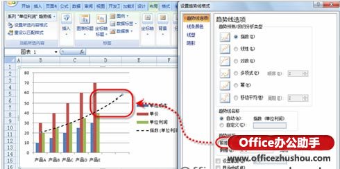 excel图表添加趋势线 为Excel图表添加趋势线的方法