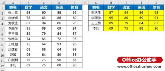 excel函数应用实例 Vlookup函数的使用技巧及应用实例