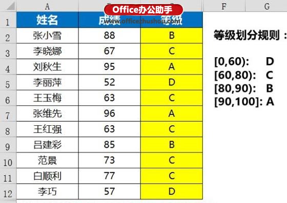 excel函数应用实例 Vlookup函数的使用技巧及应用实例