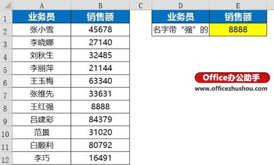 excel函数应用实例 Vlookup函数的使用技巧及应用实例