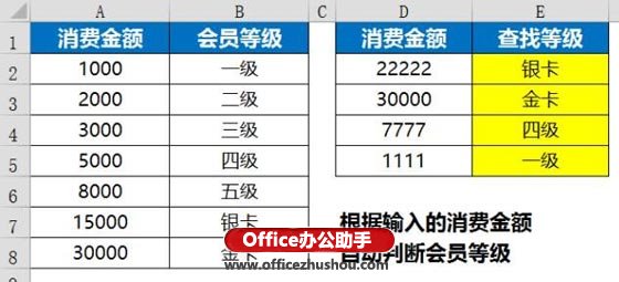 excel函数应用实例 Vlookup函数的使用技巧及应用实例