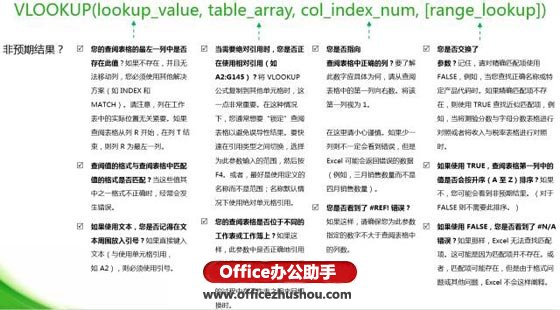 excel函数应用实例 Vlookup函数的使用技巧及应用实例