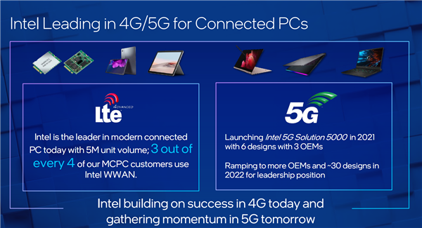 Intel全球首发5G M.2笔记本基带：网速近5倍于4G