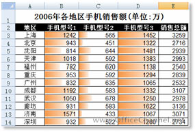 excel farpoint展示数据集 Excel 2013用“数据条”和“数据集”展示数据的方法