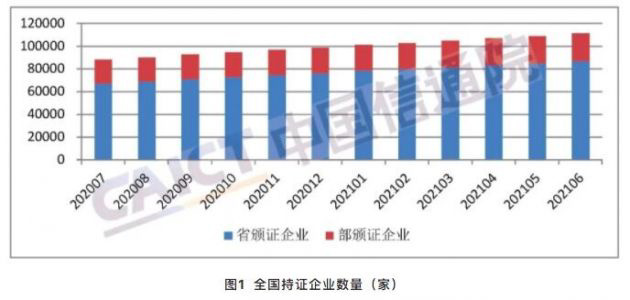 中国信通院：全国增值电信业务经营许可企业共 106281 家，区域发展不均衡特征突出