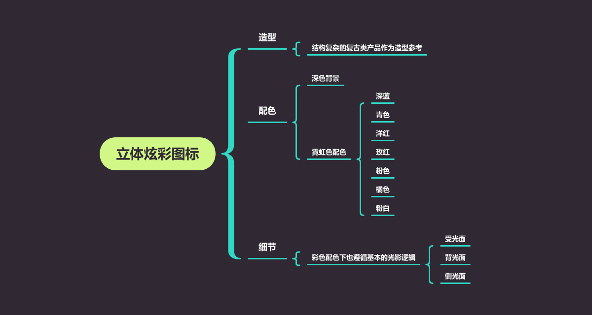 PS结合AI绘制炫丽的立体相机图标