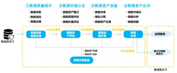 国信优易数字云服务助力政企低成本、便捷化迈入数字化转型快车道