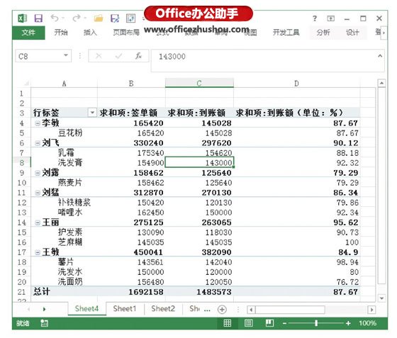 excel数据透视表添加字段 向数据透视表中添加计算字段的操作方法