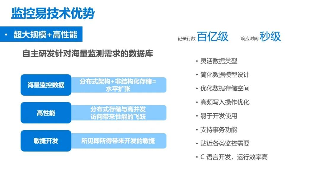 监控易运维：超大规模IT设备监控性能挑战如何破？