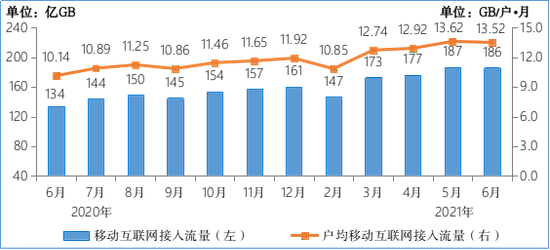 工信部：上半年新建19万个 我国5G基站总数达到96.1万