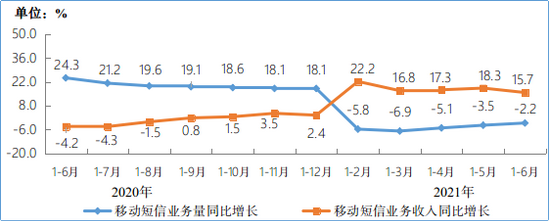 工信部：上半年新建19万个 我国5G基站总数达到96.1万