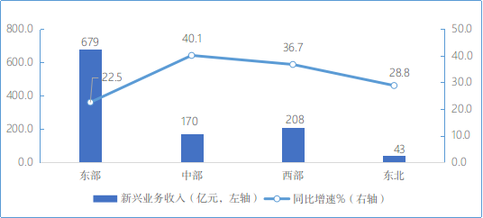 工信部：上半年新建19万个 我国5G基站总数达到96.1万