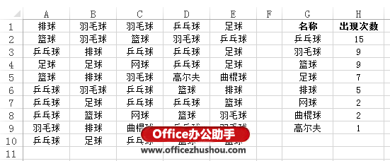 excel选定区域包含多种数值 将Excel工作薄中区域内的值按出现次数提取到同一列的方法