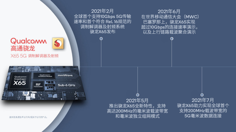 高通完成全球首个支持 200MHz 载波带宽的 5G 毫米波数据连接