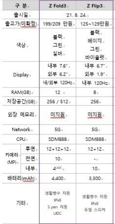 三星Galaxy Z Fold3/Flip3确认8月发布：均将搭载骁龙888处理器