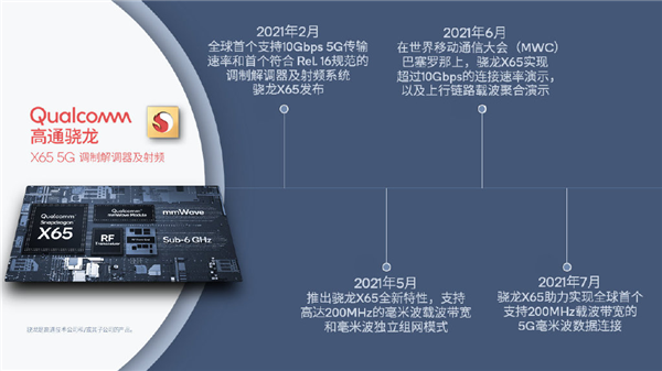 全球首个！高通解锁5G毫米波新成就