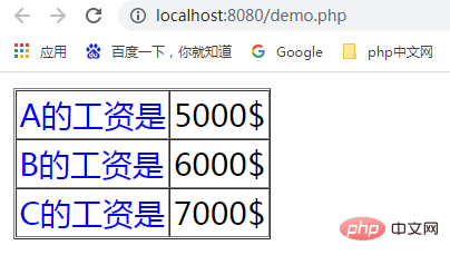 速学！通过PHP输出HTML表格并显示变量值