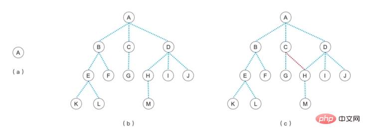 php中图是什么？如何才能进行存储？