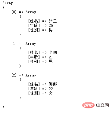 PHP数组学习之聊聊输出数组的几种方法