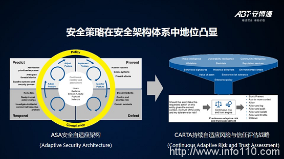 【安全说】NSPM安全策略管理技术分享