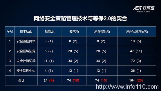 【安全说】NSPM安全策略管理技术分享