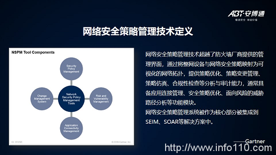 【安全说】NSPM安全策略管理技术分享