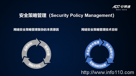 【安全说】NSPM安全策略管理技术分享