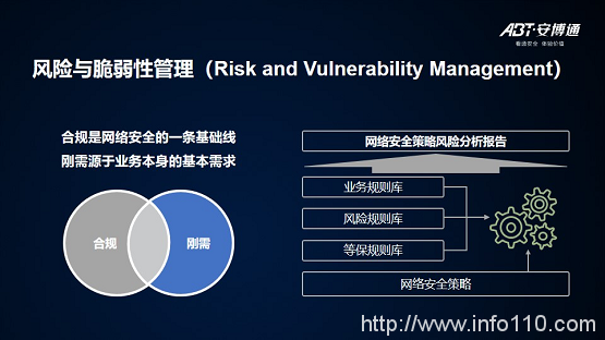 【安全说】NSPM安全策略管理技术分享